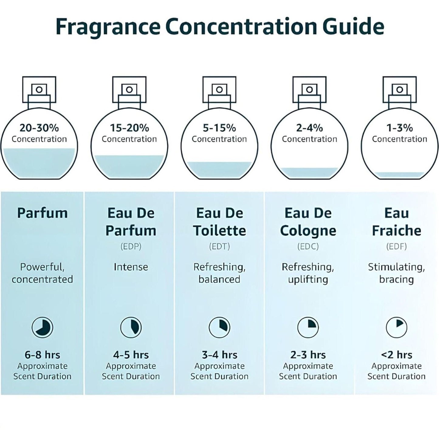 Musk Safi Pure Perfume Oil 50ML (Pack of 2) - Fanbuluxe